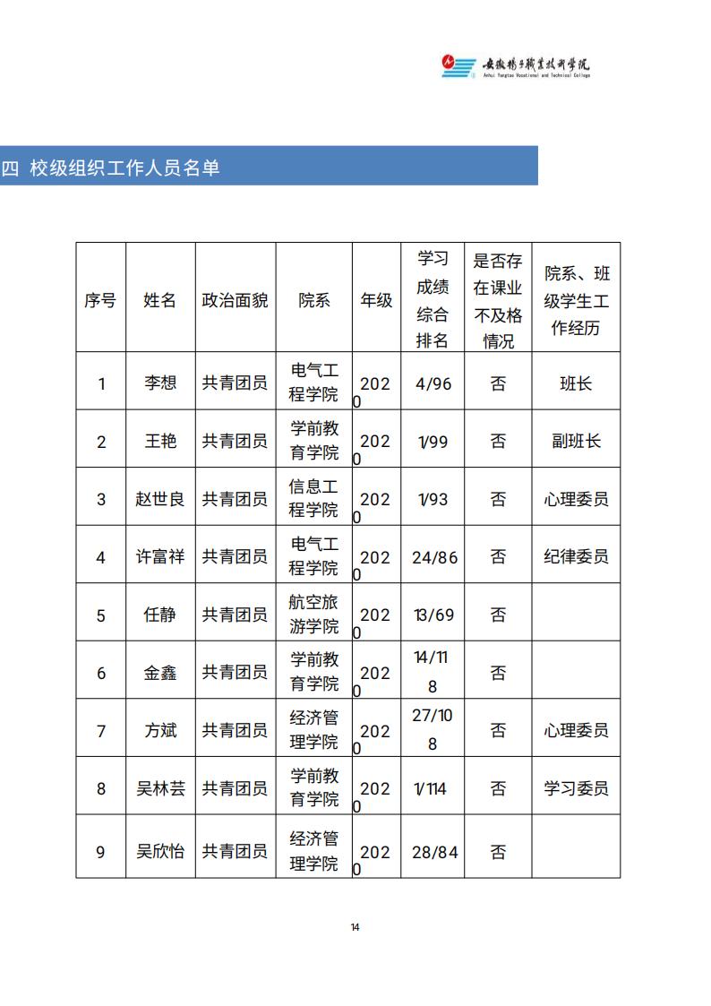 学联学生会公开自评情况_13.jpg