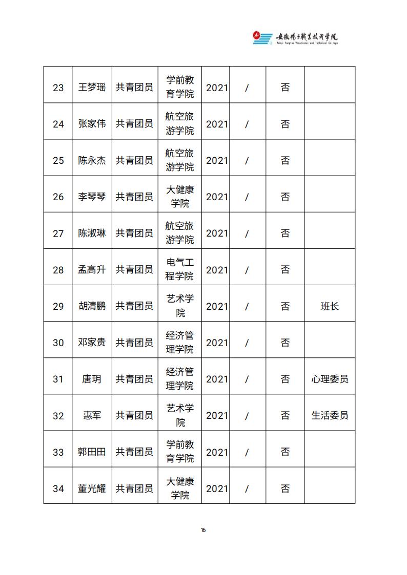 学联学生会公开自评情况_16.jpg